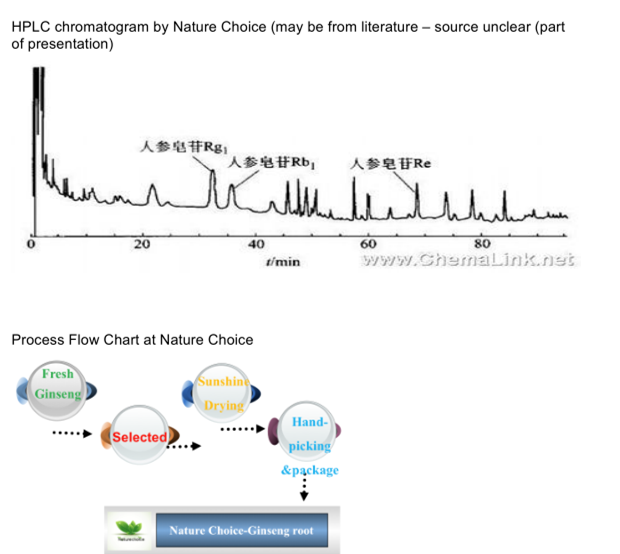 Analyse de la racine de Ginseng 5