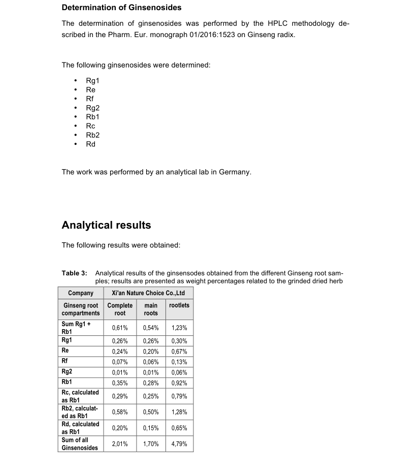 Analyse de la racine de Ginseng 6